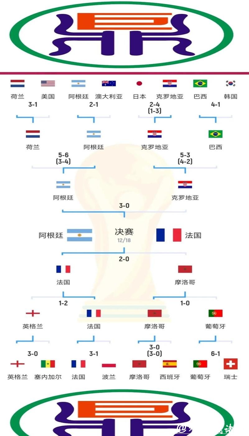 世界杯比分与战术调整的关系揭秘 世界杯比分与战术调整的关系揭秘