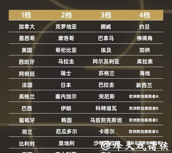 2026世界杯外围赛焦点比赛提前了解 2026世界杯外围赛焦点比赛提前了解
