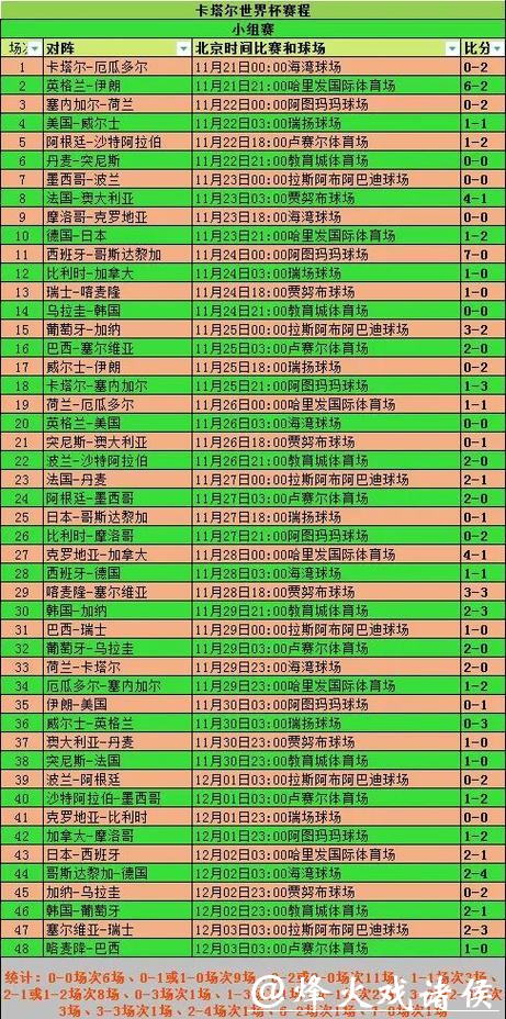 世界杯比分竞猜活动攻略与技巧 世界杯比分竞猜活动攻略与技巧