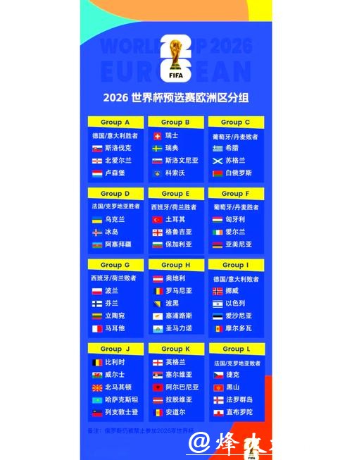 2026世界杯外围热门赛事推荐 2026世界杯外围热门赛事推荐