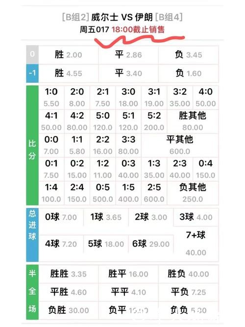世界杯外围下注赔率理解：教你快速看懂数据