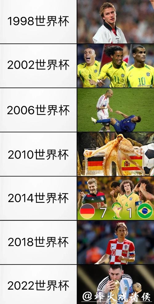 历届世界杯下注数据分析,发现规律趋势 历届世界杯下注数据分析,发现规律趋势