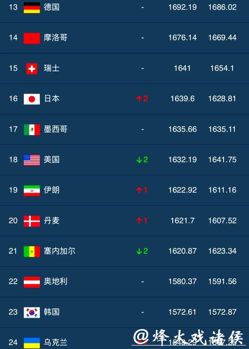 世界杯竞猜热门球员排行榜与定制推荐